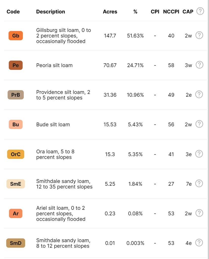 Tbd Tbd Ms-568 Osyka, MS 39657 - Photo 37 of 37 Photo 41