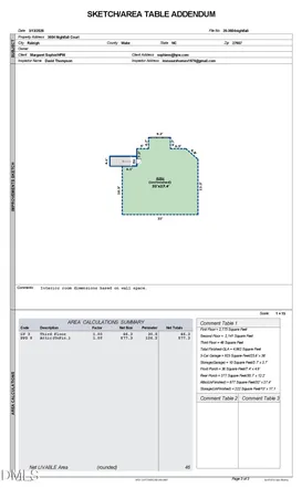$1,985,000 | 3604 Nightfall Court, Raleigh, NC 27607