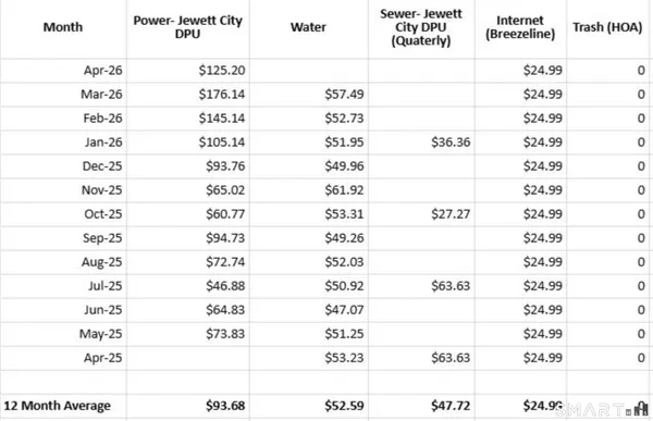 $290,000 | 61 South Main Street, Unit 202, Griswold, CT 06351
