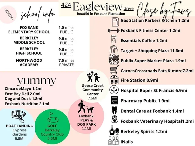 $364,990 | 424 Eagleview Drive, Moncks Corner, SC 29461