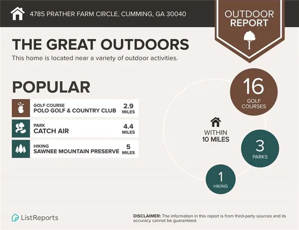 $3,300 | 4785 Prather Farm Circle, Cumming, GA 30040