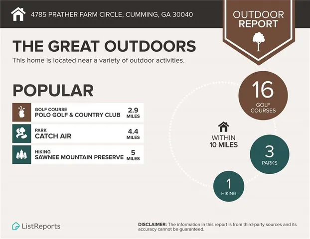$3,300 | 4785 Prather Farm Circle, Cumming, GA 30040