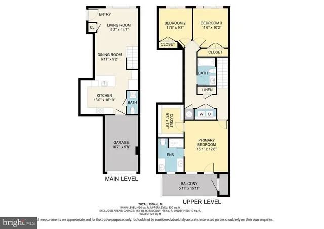 $515,000 | 20692 Wood Quay Drive, Sterling, VA 20166