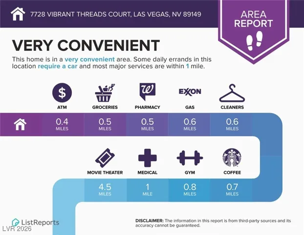 $2,060 | 7728 Vibrant Threads Court, Las Vegas, NV 89149