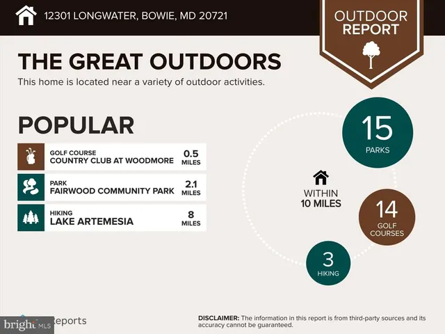 $2,400,000 | 12301 Longwater, Bowie, MD 20721