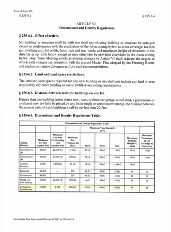 $2,999,900 | 0 Reservoir Street, Stoughton, MA 02072