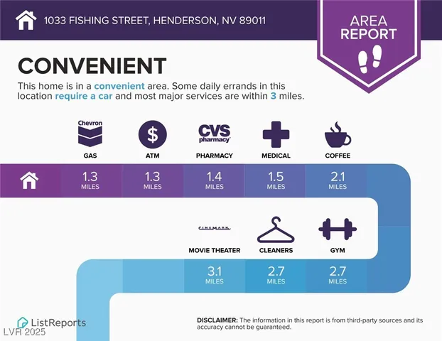 $1,895 | 1033 Fishing Street, Henderson, NV 89011