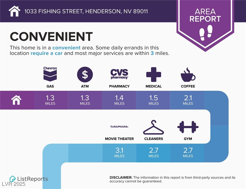 1033 Fishing Street Henderson, NV 89011 - Photo 36 of 39