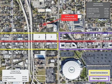 $2,250,000 | 1720 2nd Avenue North, St. Petersburg, FL 33713