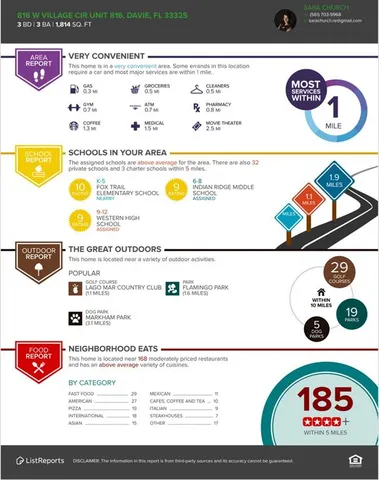 $610,000 | 816 West Village Circle, Unit 1, Davie, FL 33325