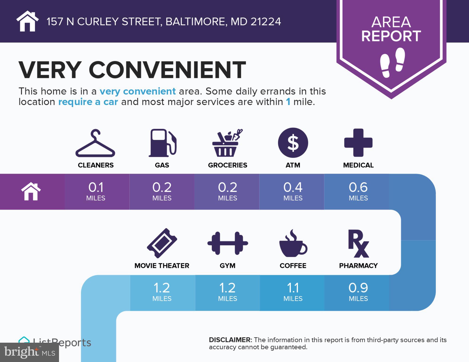 157 North Curley Street Baltimore, MD 21224 - Photo 28 of 30 Area Report