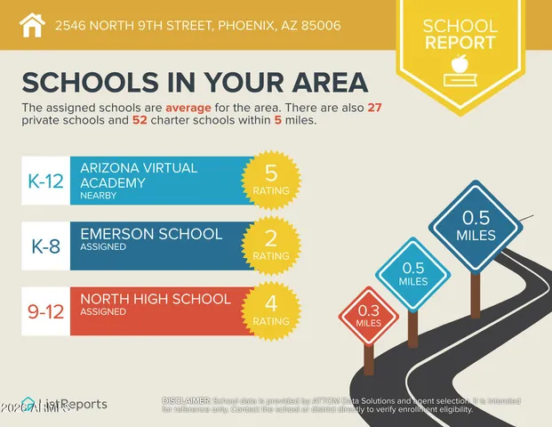 $799,000 | 2546 North 9th Street, Phoenix, AZ 85006