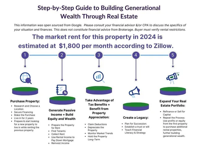a picture of a book and a table