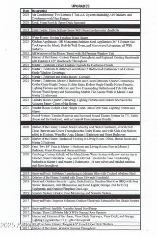 $2,650,000 | 11284 East Mariposa Grande Drive, Scottsdale, AZ 85255