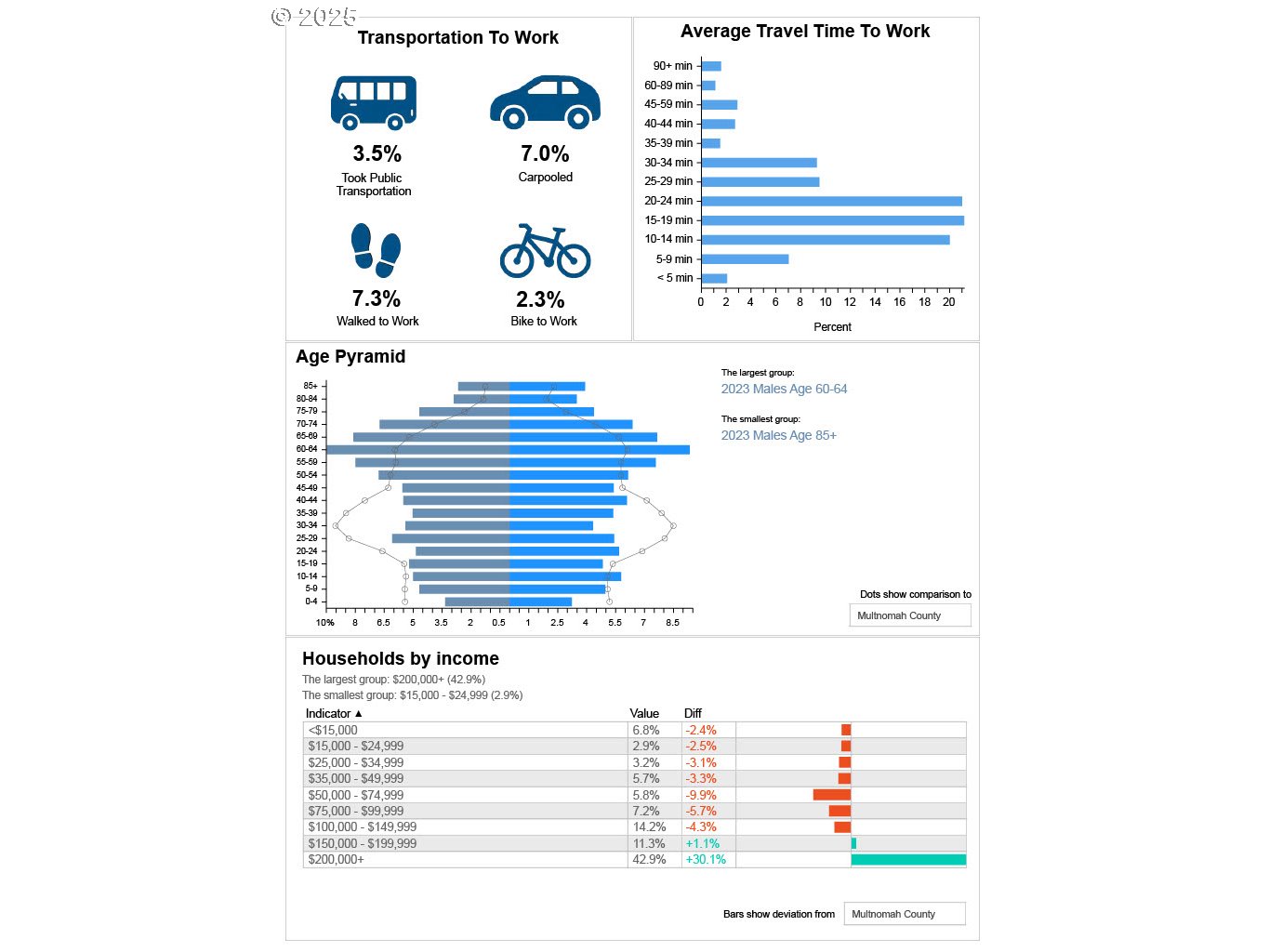 4410 Southwest Hewett Boulevard Portland, OR 97221 - Photo 7 of 17