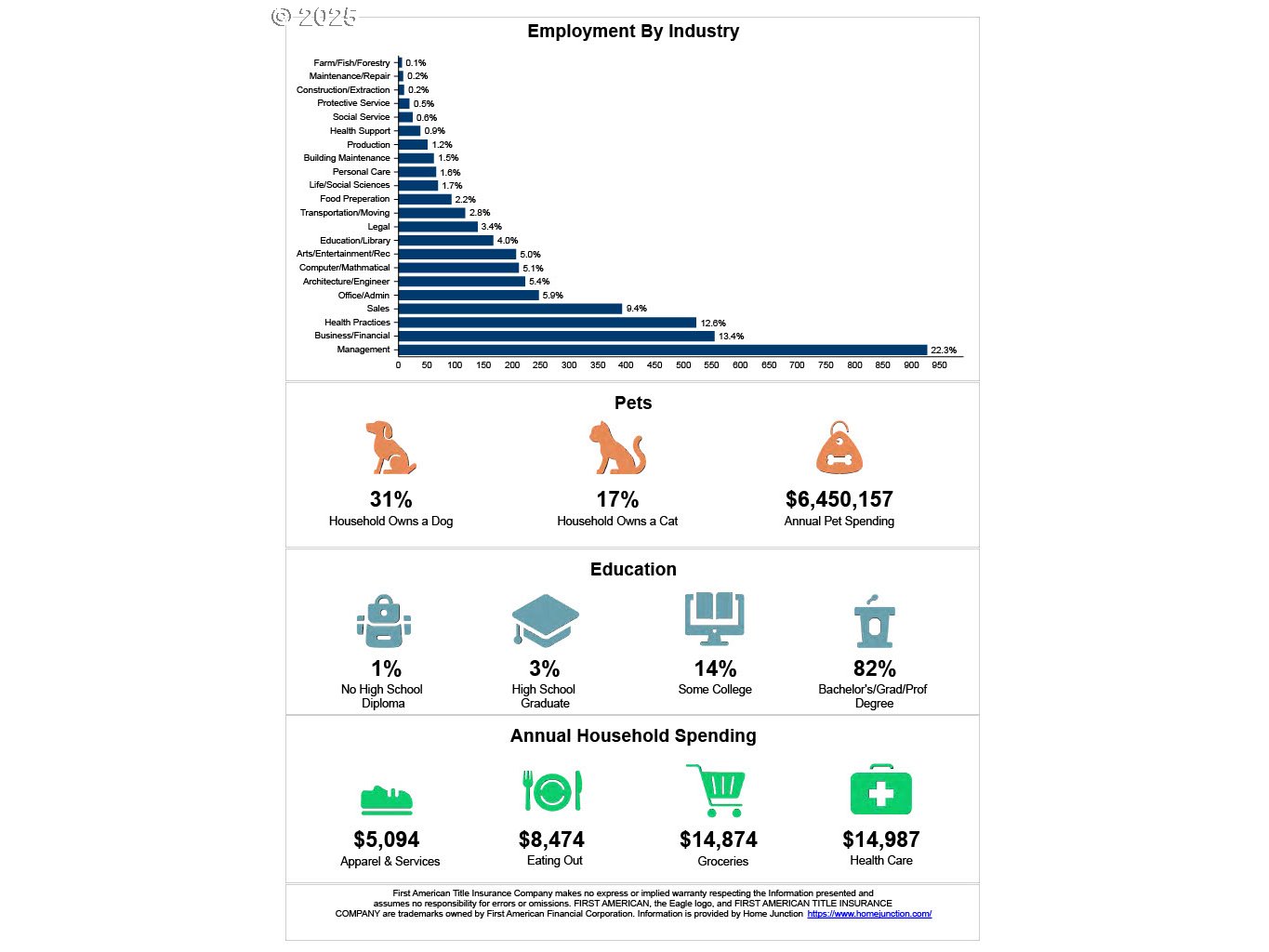4410 Southwest Hewett Boulevard Portland, OR 97221 - Photo 8 of 17 a picture of a bench in a white building