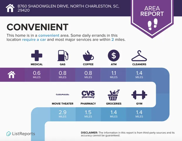 $320,000 | 8760 Shadowglen Drive, North Charleston, SC 29420