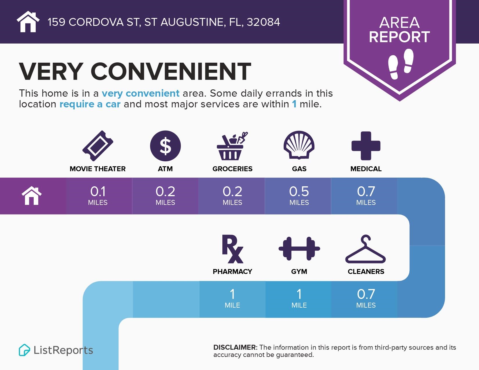 159 Cordova Street St. Augustine, FL 32084 - Photo 39 of 58