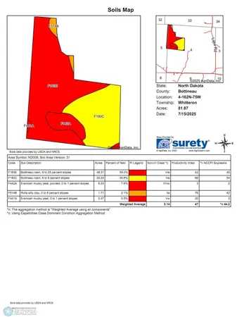 $274,295 | Tbd Lake Road, Bottineau, ND 58318