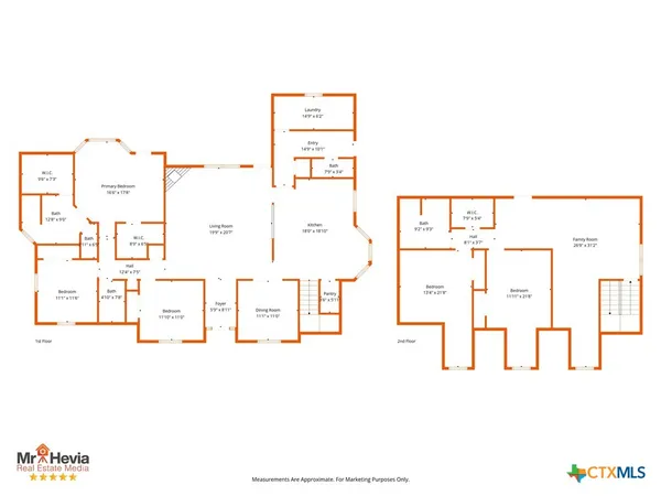 $975,000 | 4680 Dreibrodt Road, San Marcos, TX 78666