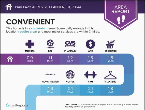 $2,900 | 1940 Lazy Acrs Street, Leander, TX 78641