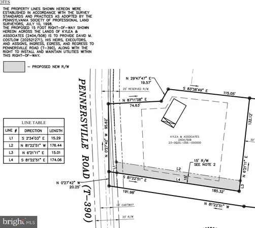 $49,900 | Pennersville Road, Waynesboro, PA 17268