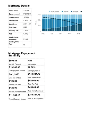 $139,000 | 113 North Church Street, Augusta, MI 49012