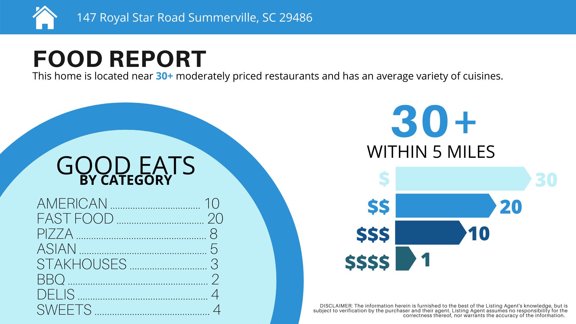 147 Royal Star Road Summerville, SC 29486 - Photo 48 of 51 Food Report