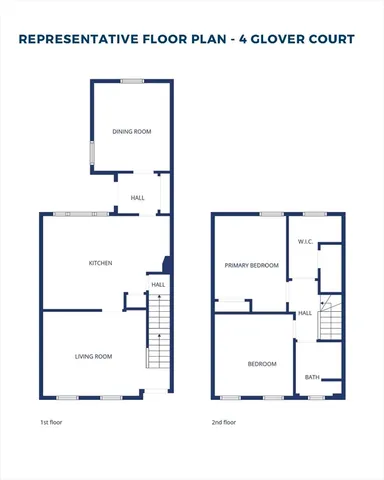 $2,596,000 | 4-10 Glover Court, Boston, MA 02127