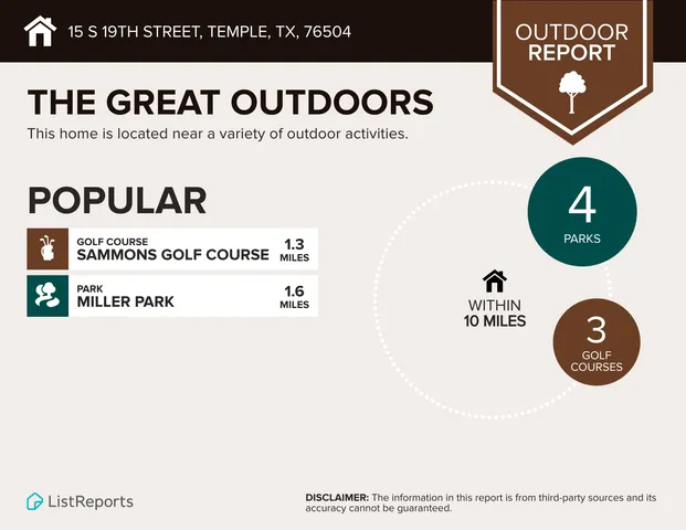 $168,888 | 15 South 19th Street, Temple, TX 76504