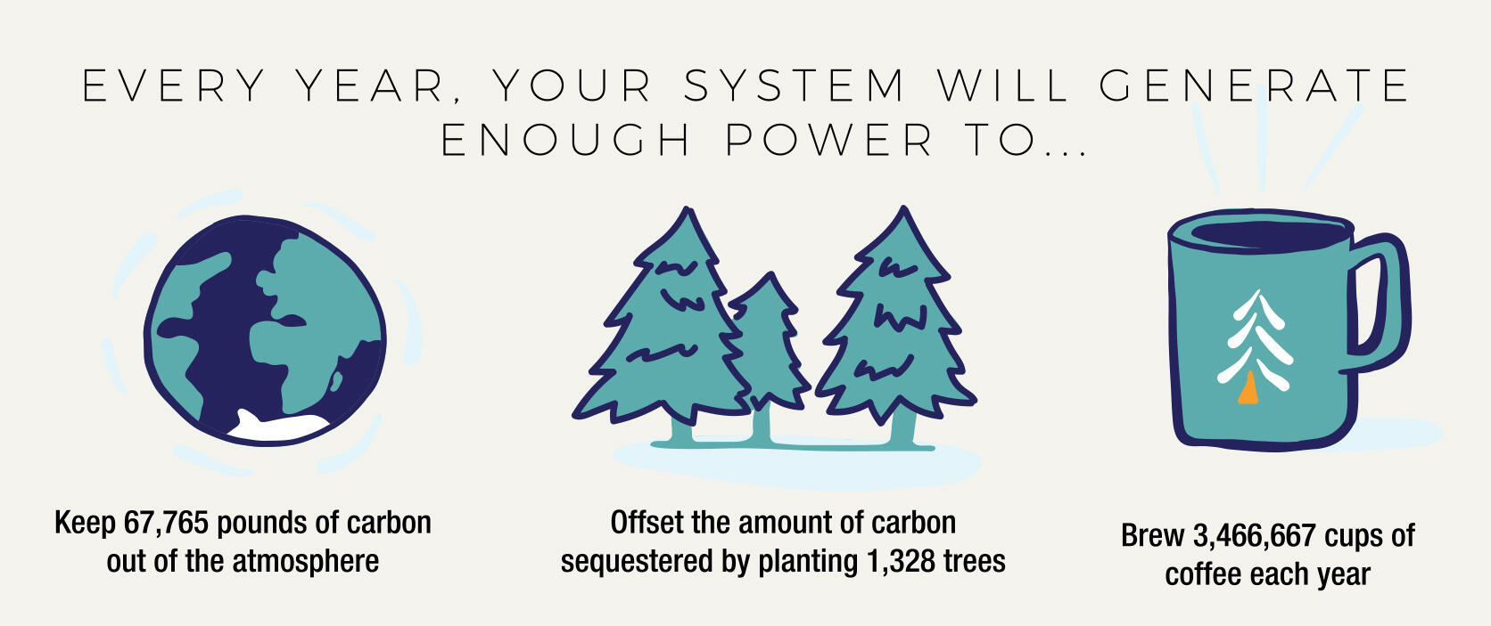 64 Pine Street, Unit 201 Portland, ME 04102 - Photo 28 of 29 Carbon Offset Panel