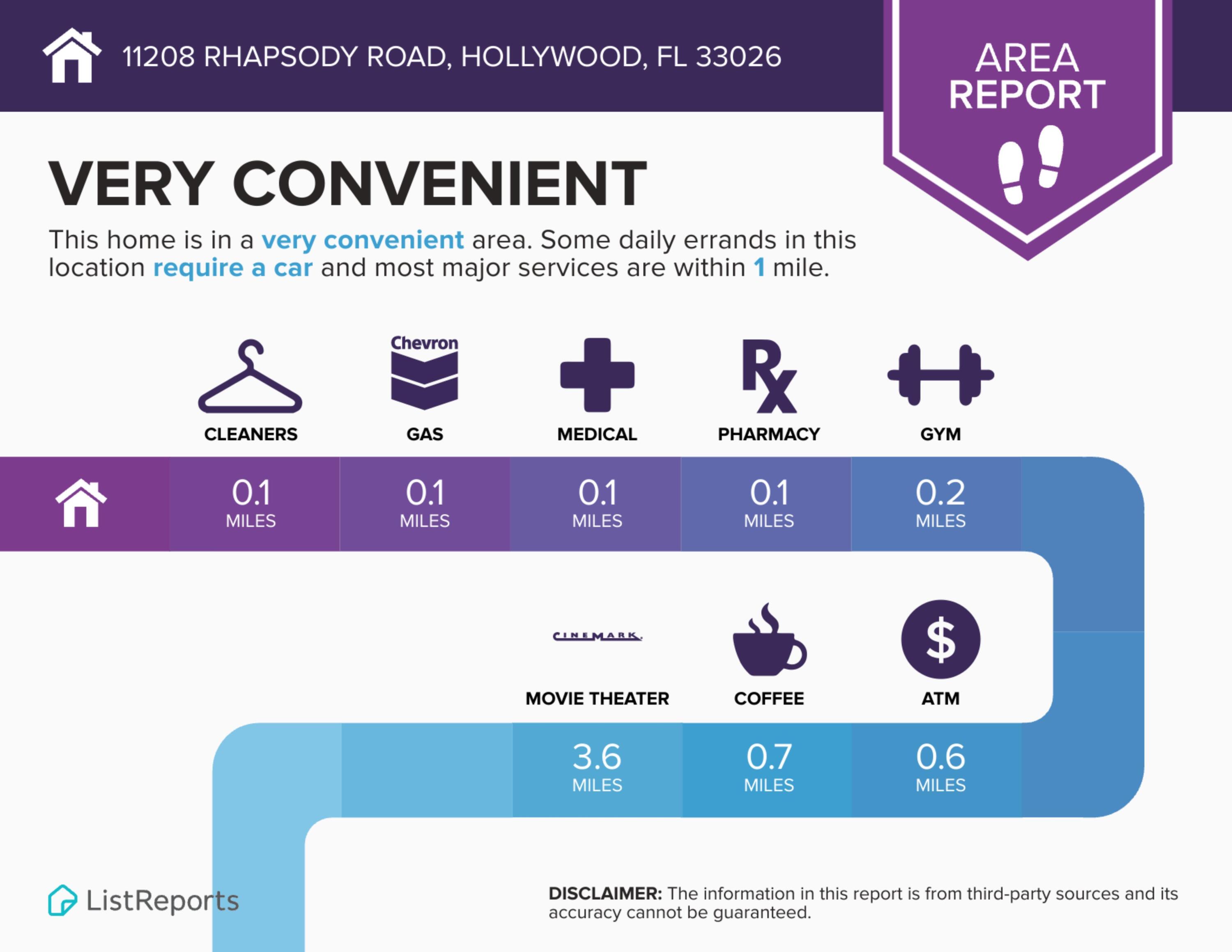 11208 Rhapsody Road Hollywood, FL 33026 - Photo 77 of 80 Convenience