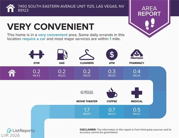 $1,650 | 7450 South Eastern Avenue, Unit 1125, Las Vegas, NV 89123