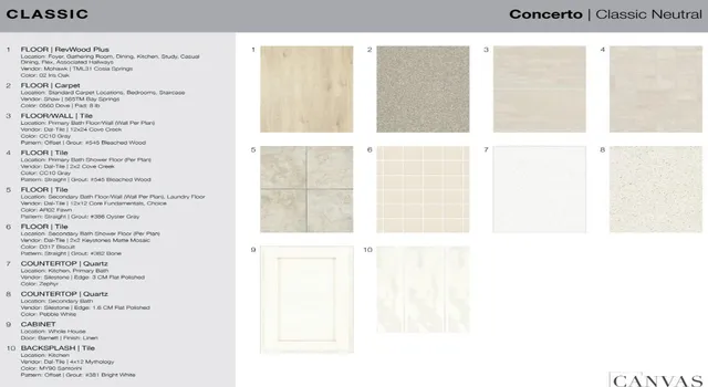 $482,990 | 3152 Beacon Hts Road, Indian Land, SC 29707