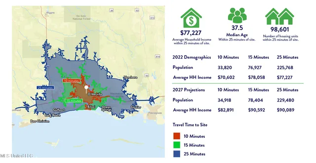 $8,900,000 | 4049 Lickskillet Road, Biloxi, MS 39532
