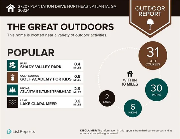 $2,995 | 27207 Plantation Drive Northeast, Atlanta, GA 30324