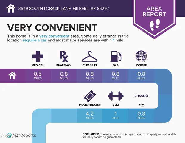 $2,450 | 3649 South Loback Lane, Gilbert, AZ 85297