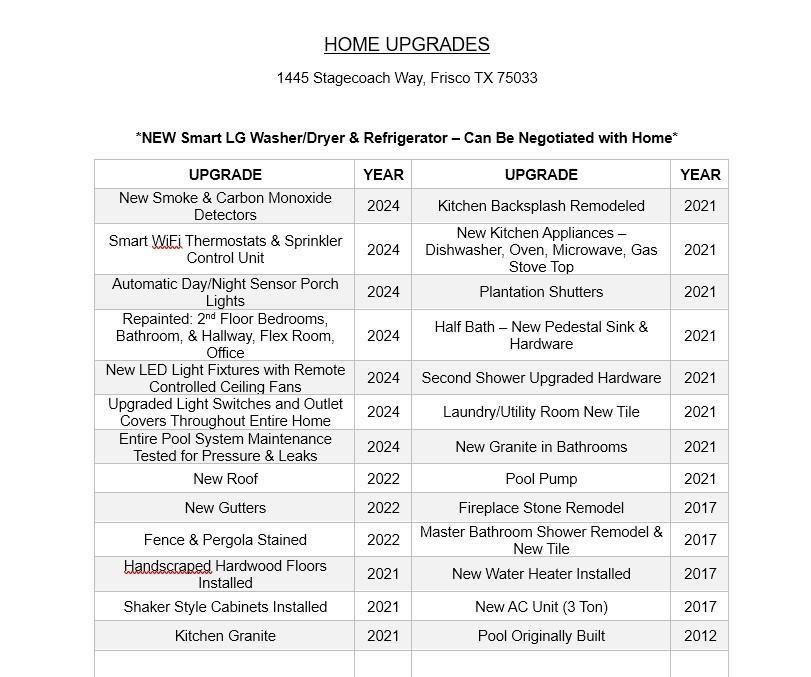 1445 Stagecoach Way Frisco, TX 75033 - Photo 39 of 39 unknown