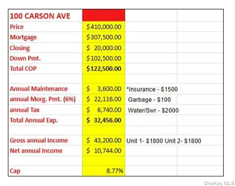 $410,000 | 100 Carson Avenue, Newburgh, NY 12550