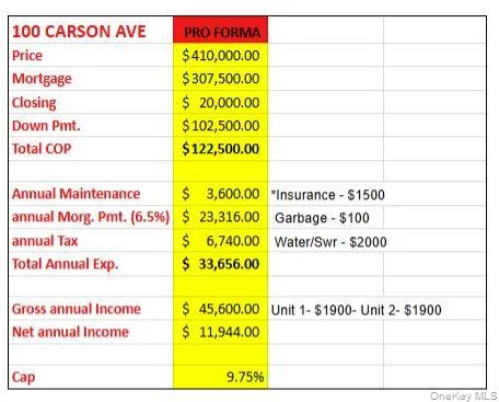 $410,000 | 100 Carson Avenue, Newburgh, NY 12550