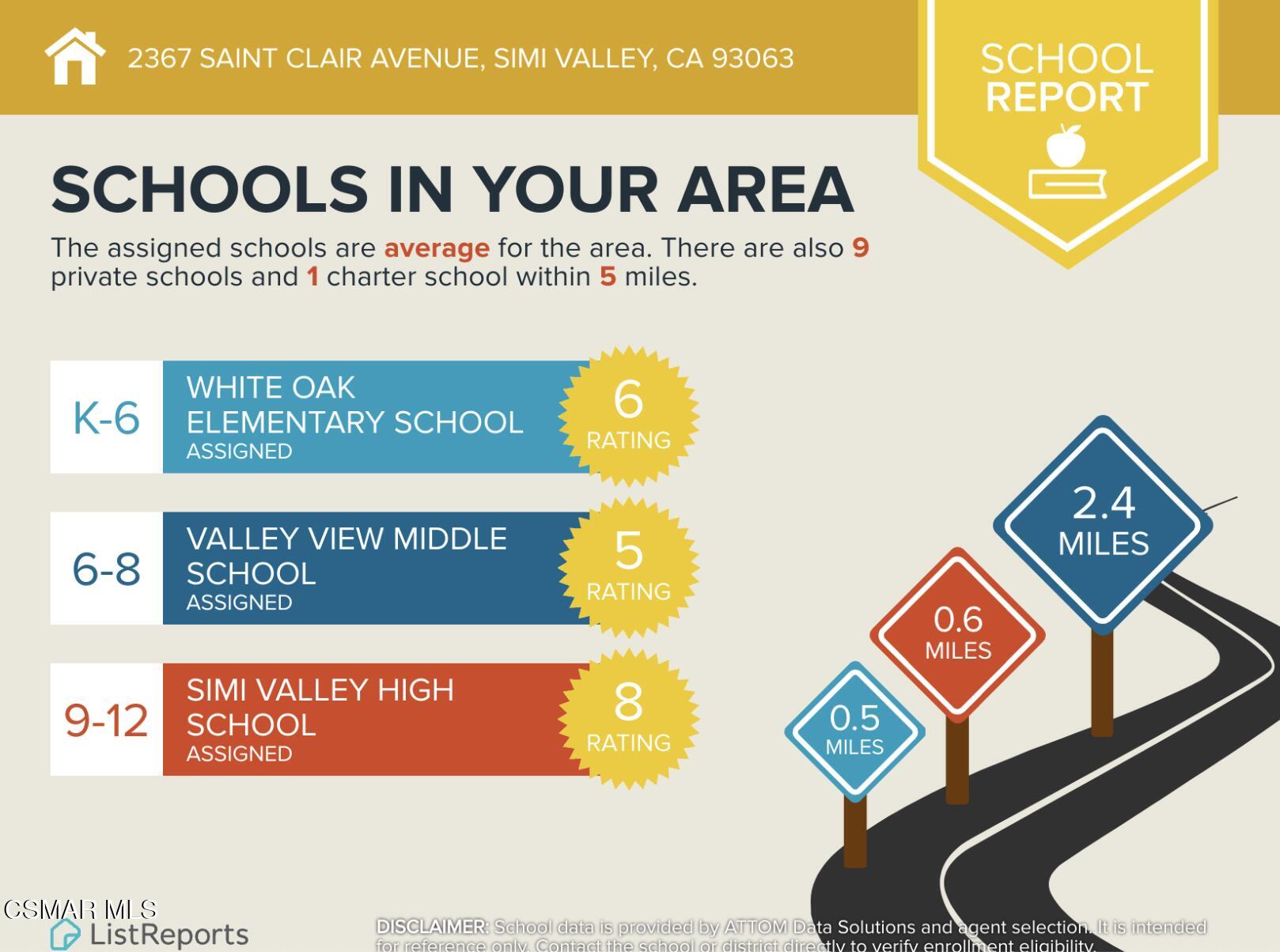 2367 St Clair Avenue Simi Valley, CA 93063 - Photo 41 of 41 a sign that is on the side of a wall