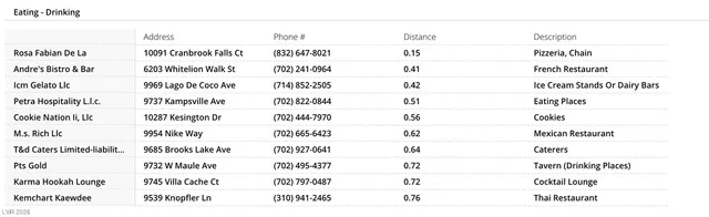 $2,148 | 6466 Aether Street, Las Vegas, NV 89148