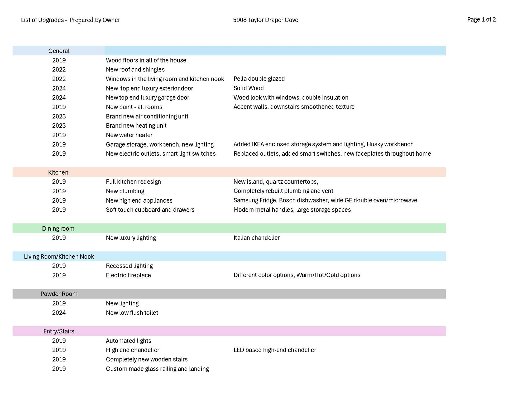 5908 Taylor Draper Cove Austin, TX 78759 - Photo 38 of 40