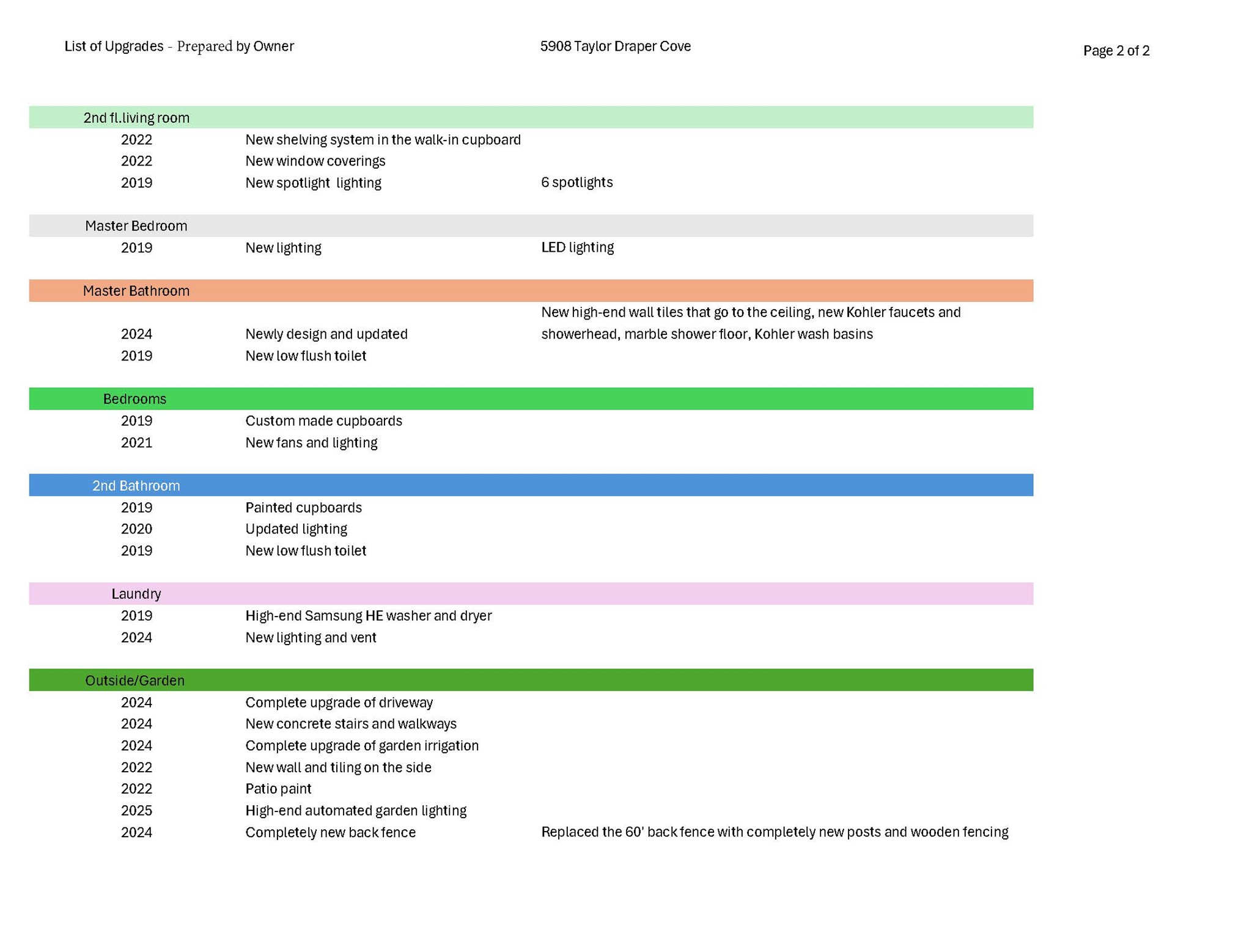 5908 Taylor Draper Cove Austin, TX 78759 - Photo 39 of 40 unknown