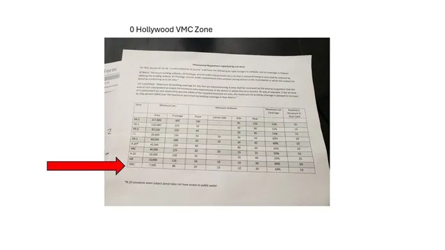 $100,000 | 0 Hollywood Avenue, Coventry, RI 02816