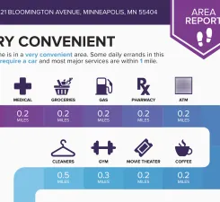 $499,900 | 2221 Bloomington Avenue, Minneapolis, MN 55404