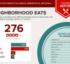 $499,900 | 2221 Bloomington Avenue, Minneapolis, MN 55404