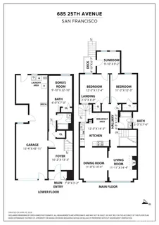 $1,795,000 | 685 25th Avenue, San Francisco, CA 94121