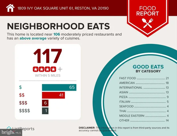 $550,000 | 1809 Ivy Oak Square, Unit 61, Reston, VA 20190