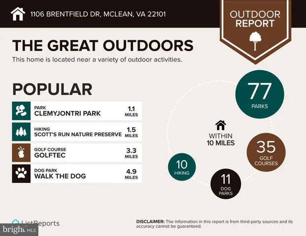$4,250 | 1106 Brentfield Drive, McLean, VA 22101